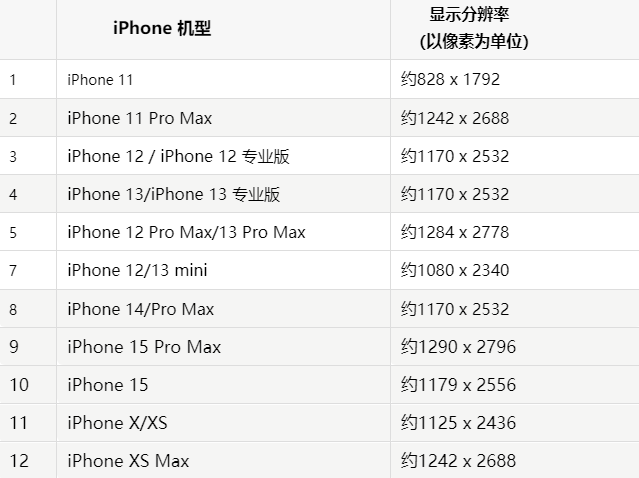 苹巴塘果维修分享iPhone主屏幕壁纸显得模糊怎么办