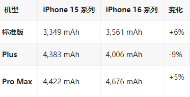 巴塘苹果16维修分享iPhone16/Pro系列机模再曝光