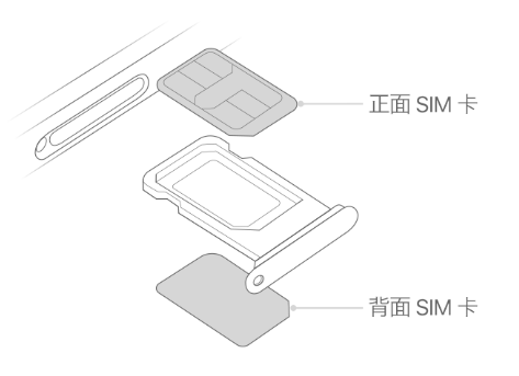 巴塘苹果15维修分享iPhone15出现'无SIM卡'怎么办