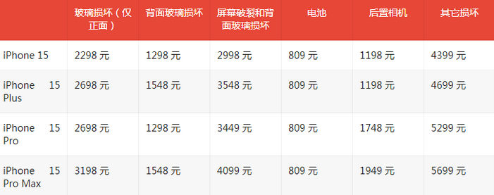 巴塘苹果15维修站中心分享修iPhone15划算吗