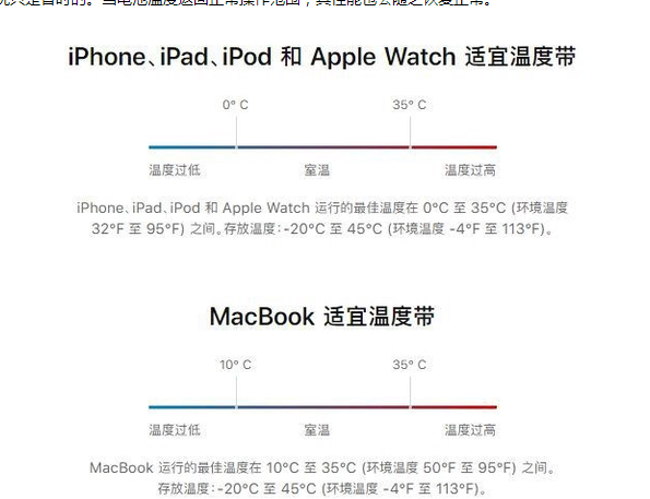 巴塘苹果13维修分享iPhone 13耗电越来越快怎么办 